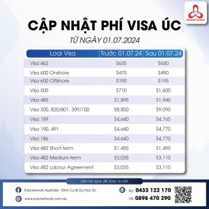 PHI VISA TU 1/7/2024