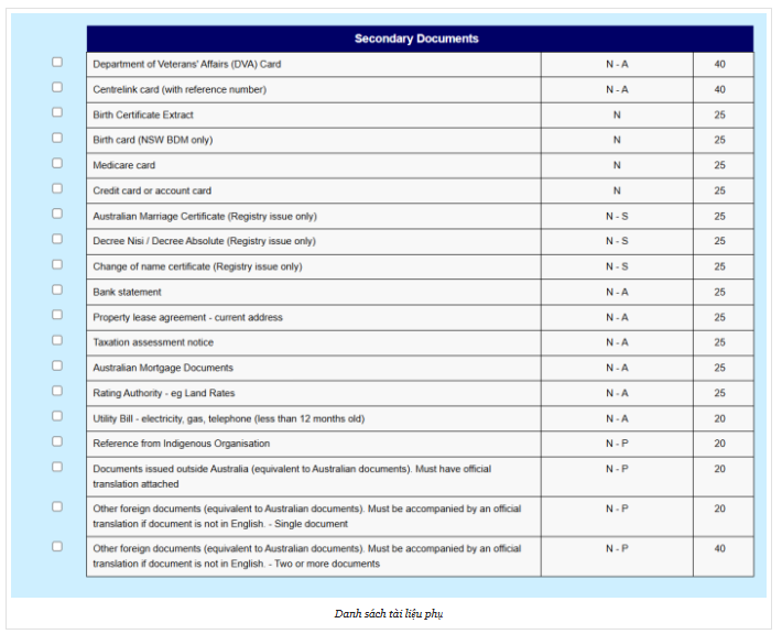 Hướng dẫn điền và nộp đơn Police check trực tuyến AFP bước 2